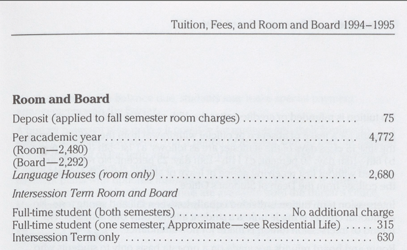 1994-1995 tuition and fees